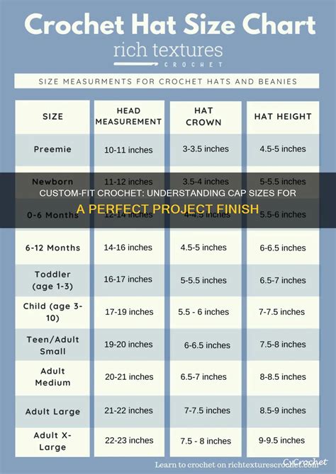 Understanding Cap Construction and Size