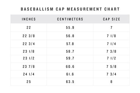 Understanding Cap Size and Measurements