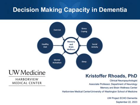 Understanding Capacity and Dementia