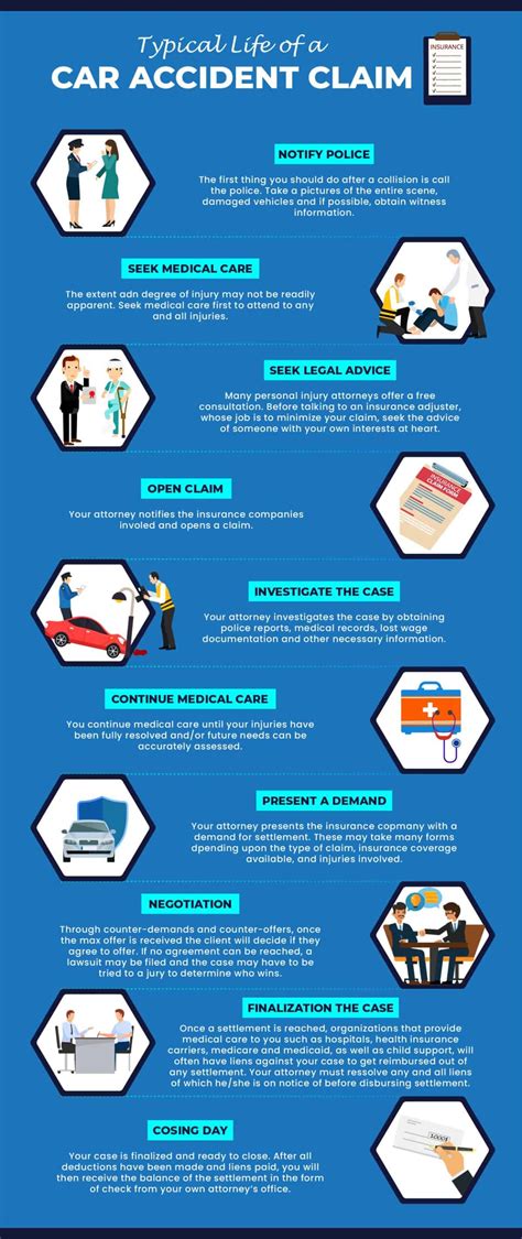 Understanding Car Accident Insurance Claims in Alabama