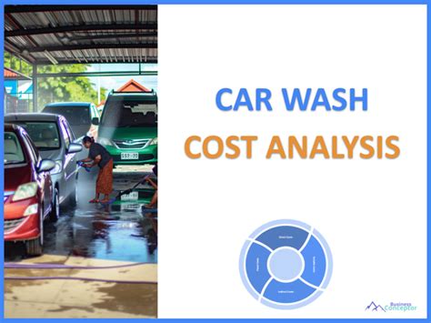 Understanding Car Wash Programs & Costs