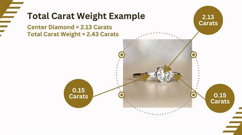 Understanding Carat Weight vs Physical Size