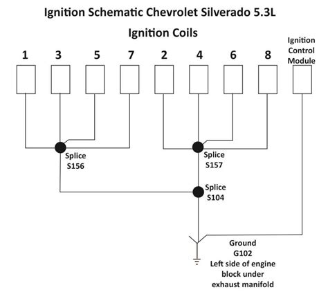 Understanding Chevy Ignition Systems