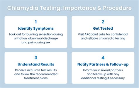 Understanding Chlamydia and Testing