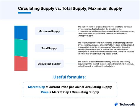 Understanding Circulating Supply vs Total Supply