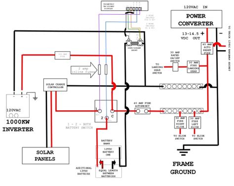 Understanding Coachman Camper Wiring Diagram Symbols