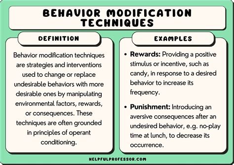 Understanding Cognitive Behavioral Modification