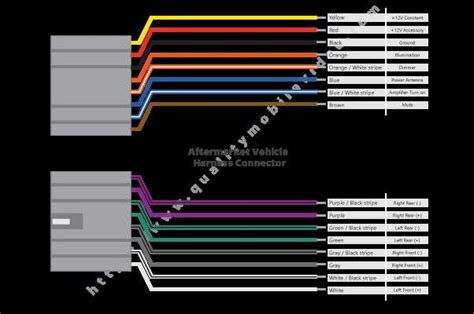 Understanding Color Codes