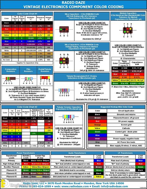 Understanding Color Codes in the Wiring Diagram