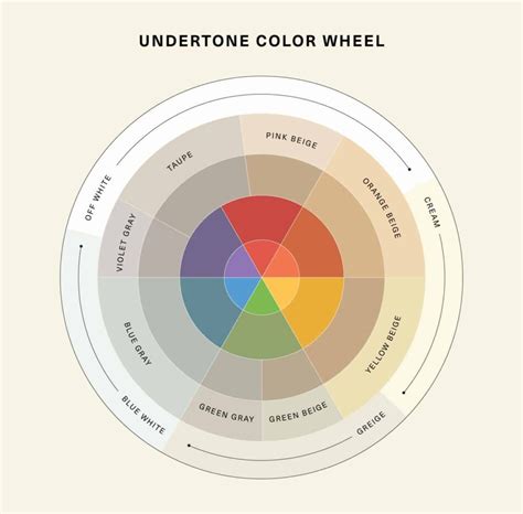 Understanding Color Families and Undertones
