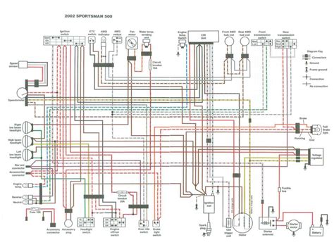 Color-Coded Threads Image