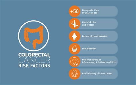 Understanding Colorectal Cancer Risk Factors