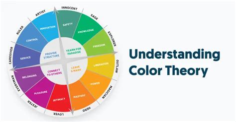 Understanding Colour Theory in the Digital Realm