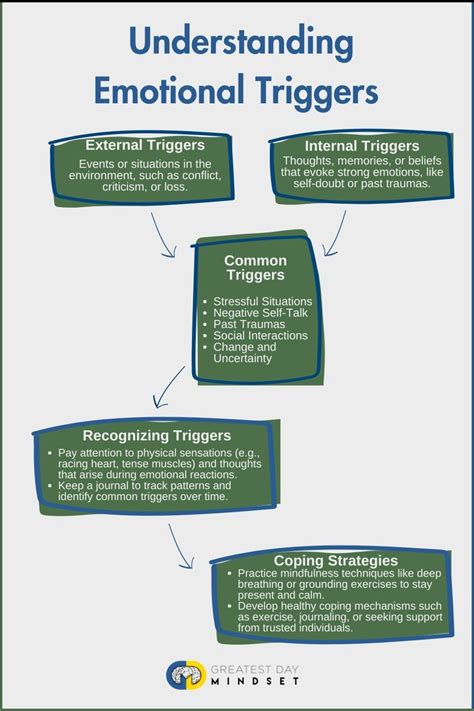 Understanding Common Arf Triggers