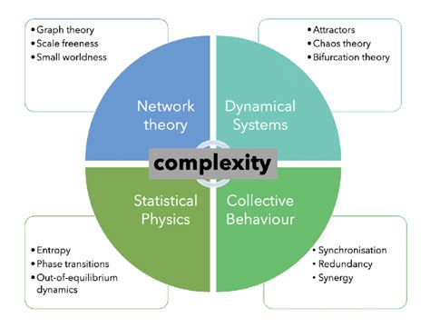 Understanding Complexity in Wiring Diagram Earth Science