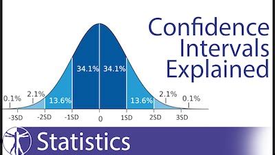 Understanding Confidence Intervals For Dummies