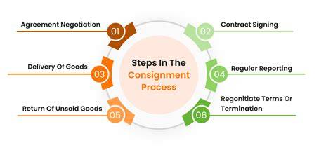 Understanding Consignment Agreements