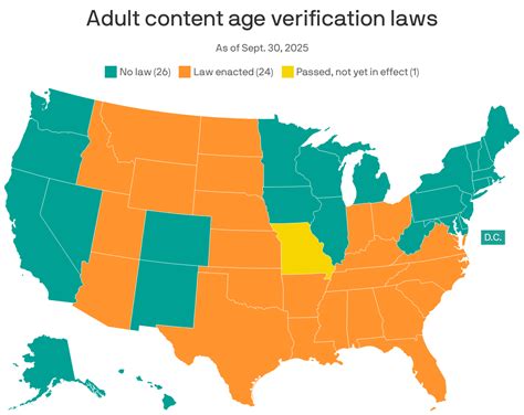 Understanding Content Verification and Legality