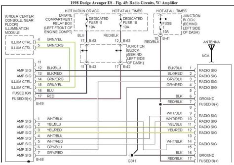 Understanding Control Modules