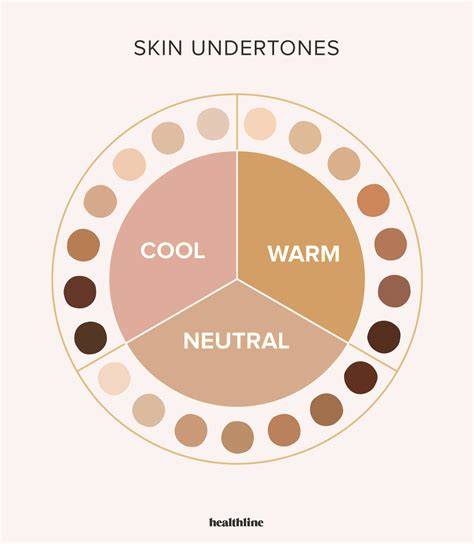 Understanding
