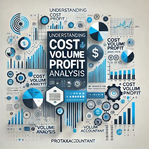 Understanding Costs