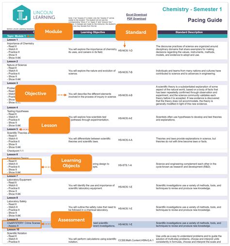 Understanding Course Format and Pacing