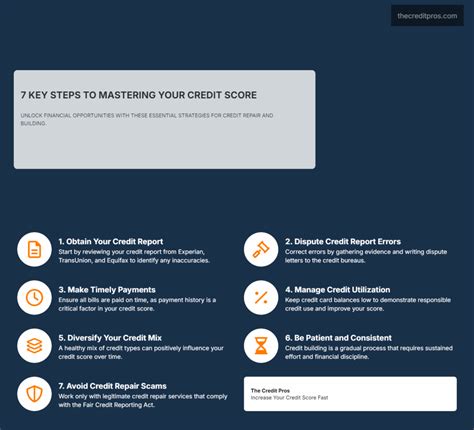 Understanding Credit Repair Settlements