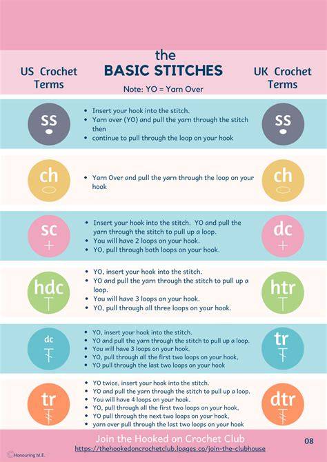Understanding Crochet Pattern Terminology: Decoding the Language of Yarn