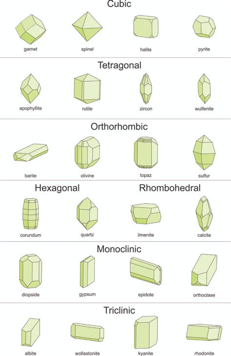 Understanding Crystal Geometry