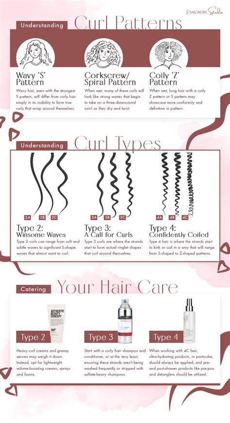 Understanding Curl Patterns and Lengths