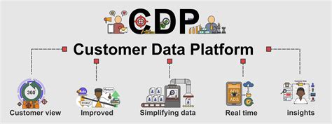Understanding Customer Data Platforms (CDPs)