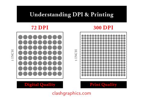 Understanding DPI and File Formats