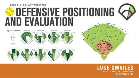 Understanding Defensive Rotations and Positioning