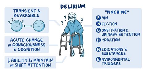 Understanding Delirium