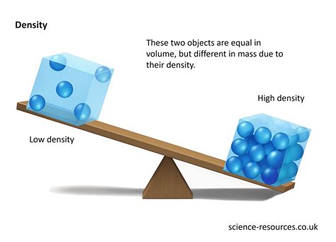 Understanding Density and Cap Size