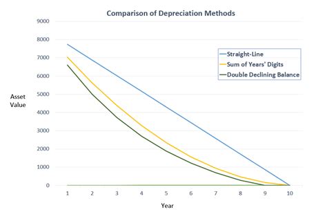 Understanding Depreciation and Market Value