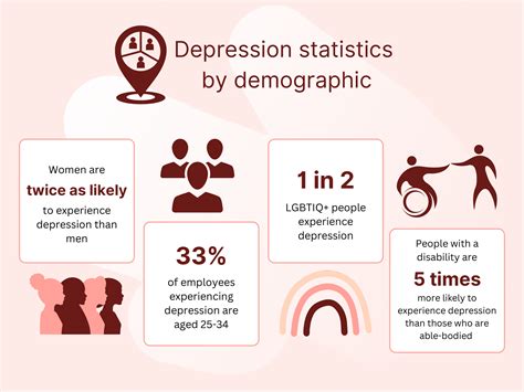 Understanding Depression Through Statistics