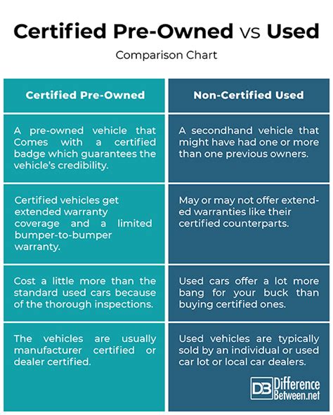 Understanding Device Condition (Used vs. Certified Pre-Owned)