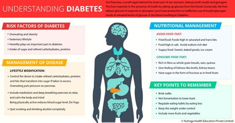 Understanding Diabetes in Nevada