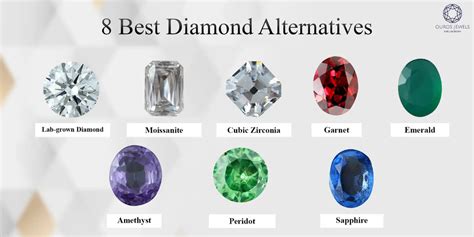 Understanding Diamond Alternatives