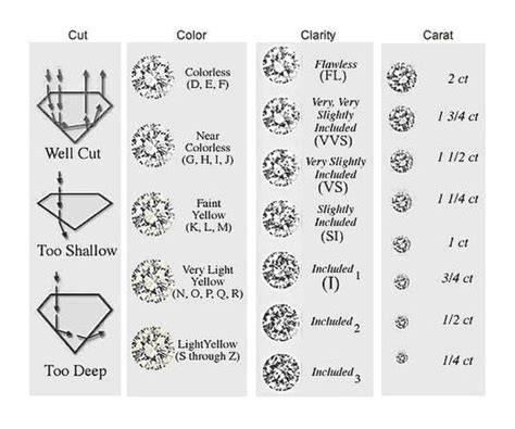Understanding Diamond Clarity and Cut