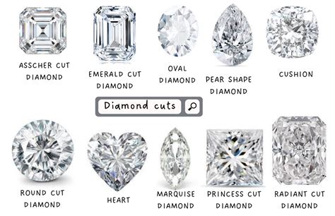 Understanding Diamond Cuts