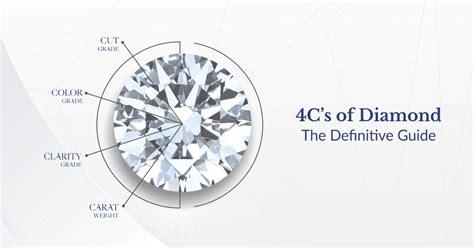 Understanding Diamond Quality: The 4Cs Checklist