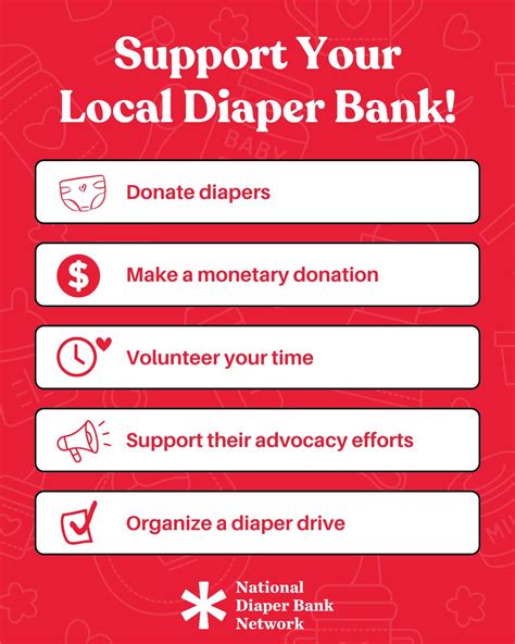 Understanding Diaper Need and Community Resources