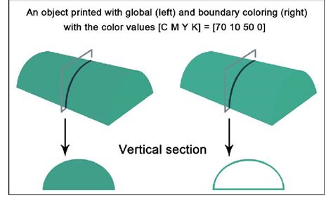 Understanding Different Coloring Modes
