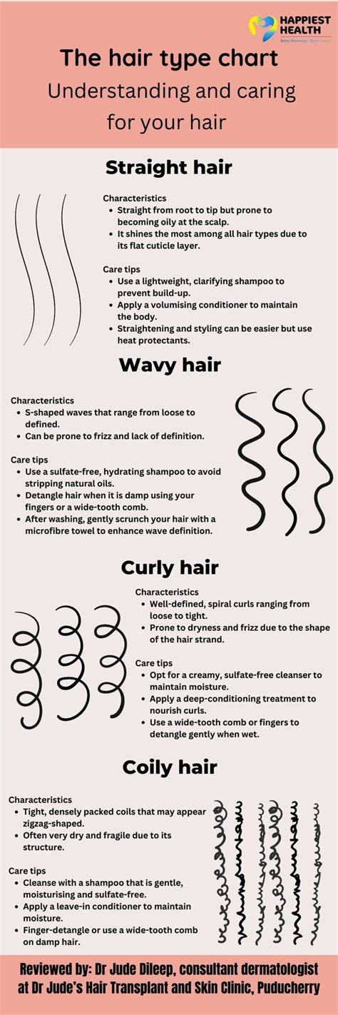 Understanding Different Human Hair Types