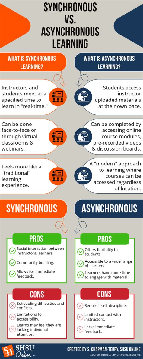 Understanding Different Learning Formats (Synchronous vs. Asynchronous)
