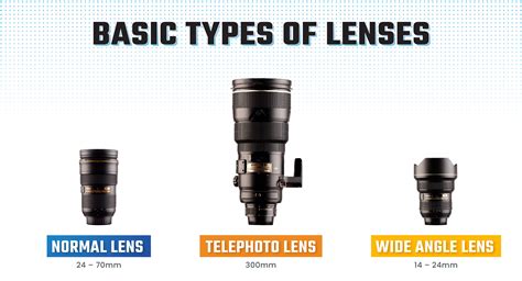 Understanding Different Lens Types