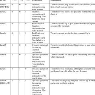 Understanding Different Levels of Repair