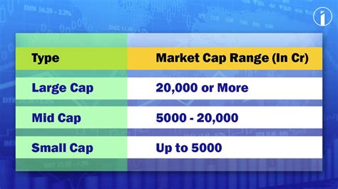 Understanding Different Market Cap Tiers